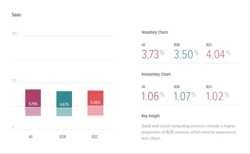 Churn Baby, Churn - Boost Your Retention Rate Now: Discover the 10 Reasons for Customer Churn!